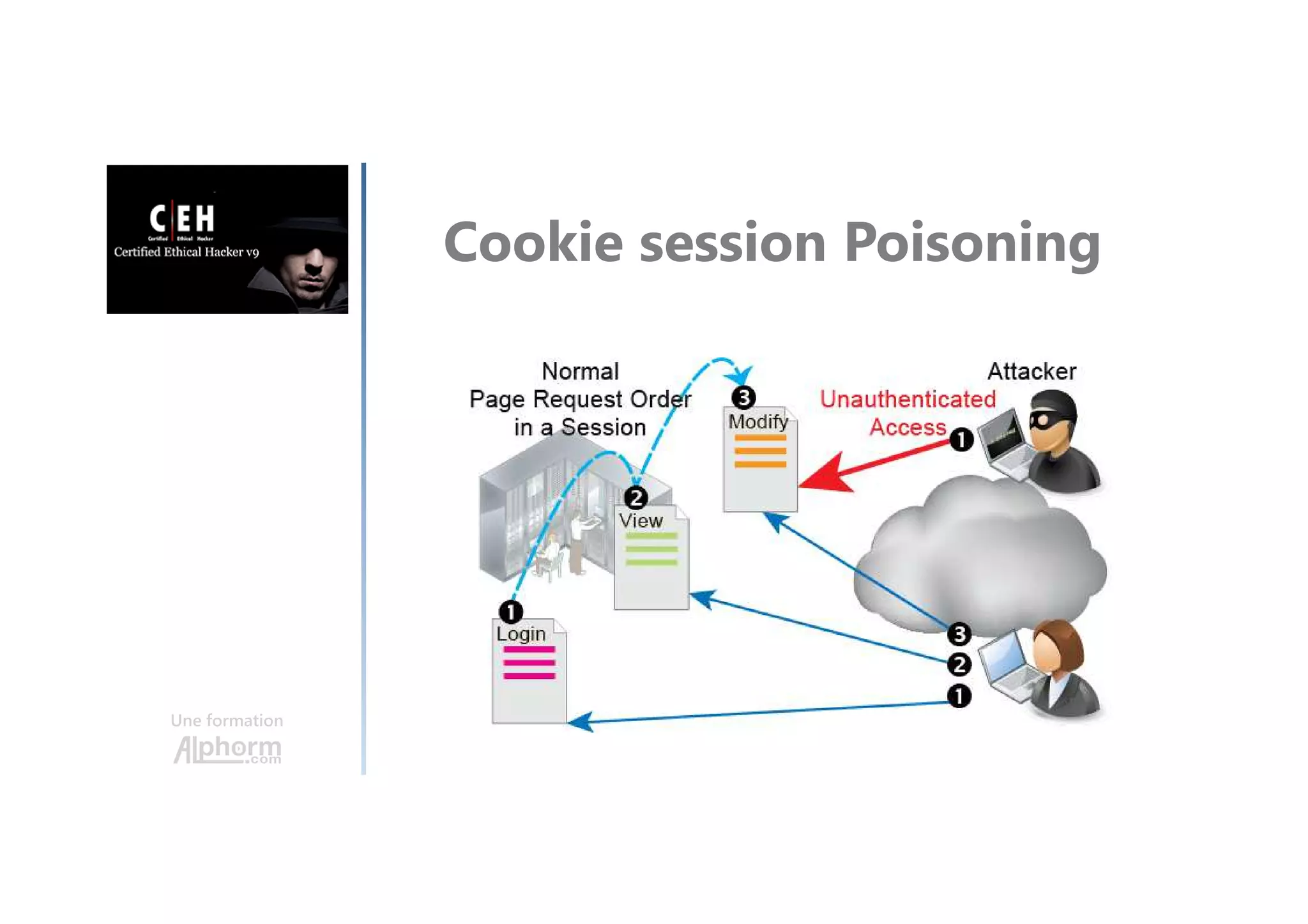 Une formation
Cookie session Poisoning
 