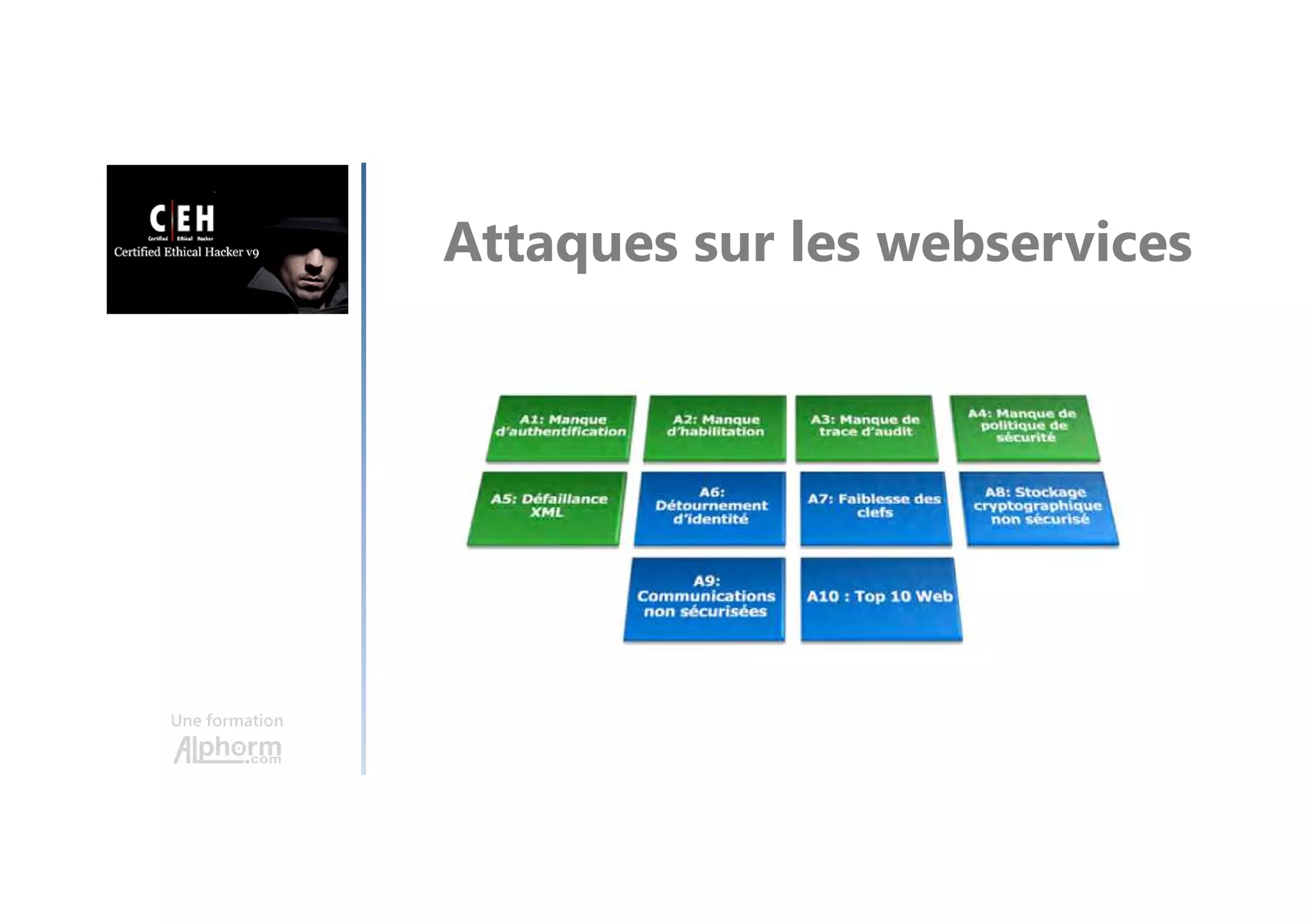 Application Level SH
Une formation
Hamza KONDAH
 
