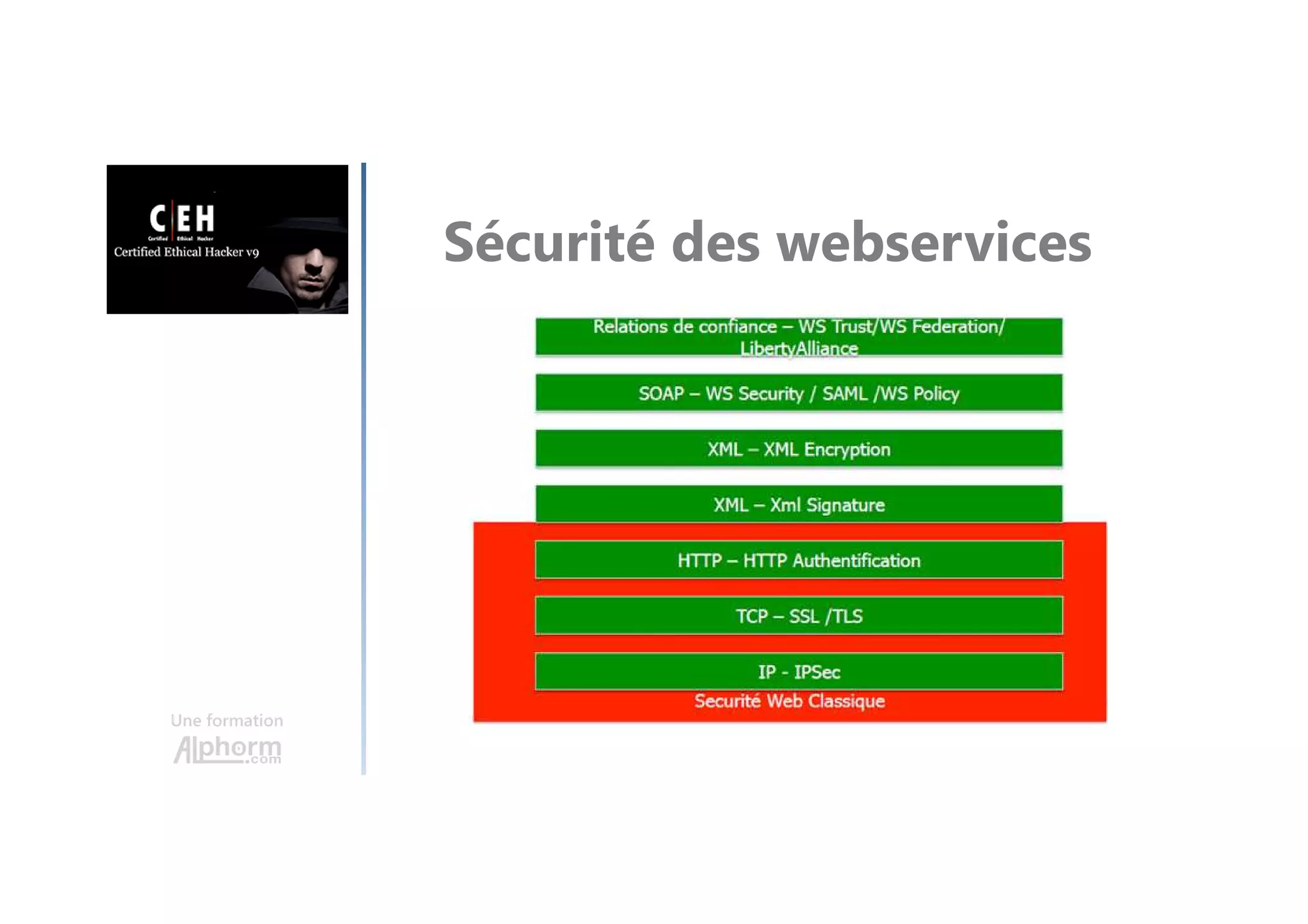 Une formation
Sécurité des webservices
 