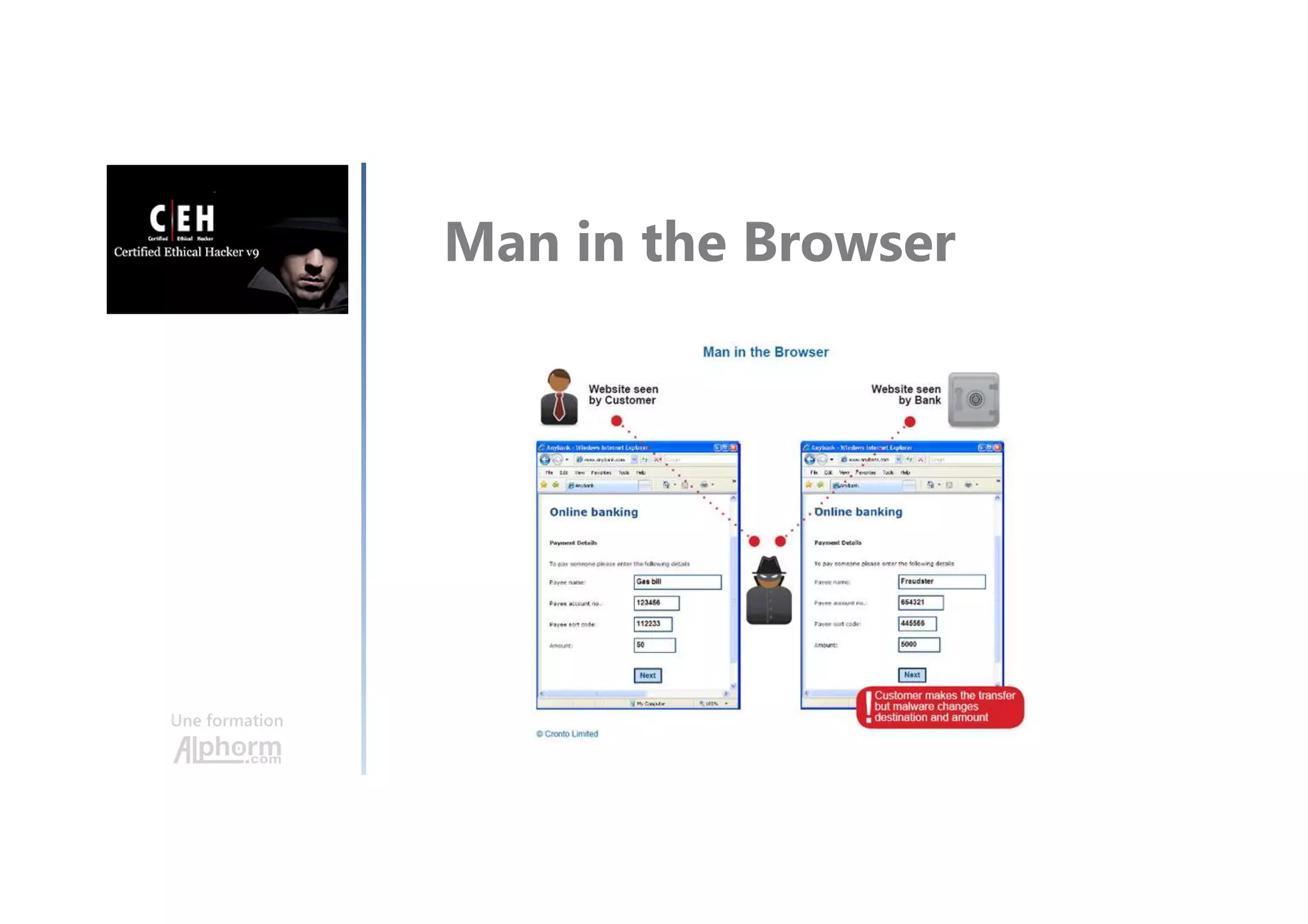 Une formation
Man in the Browser
 