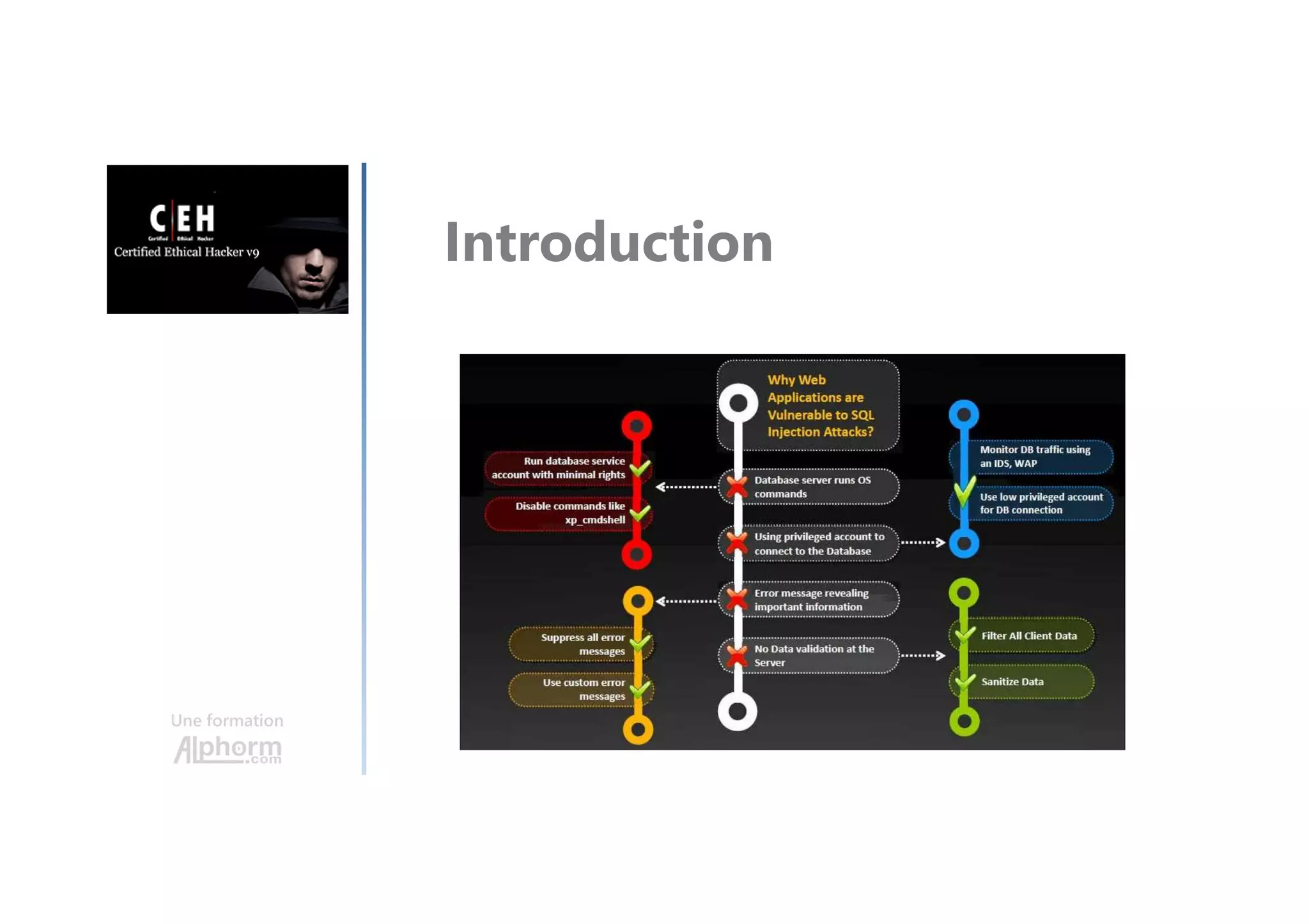 Une formation
Introduction
 