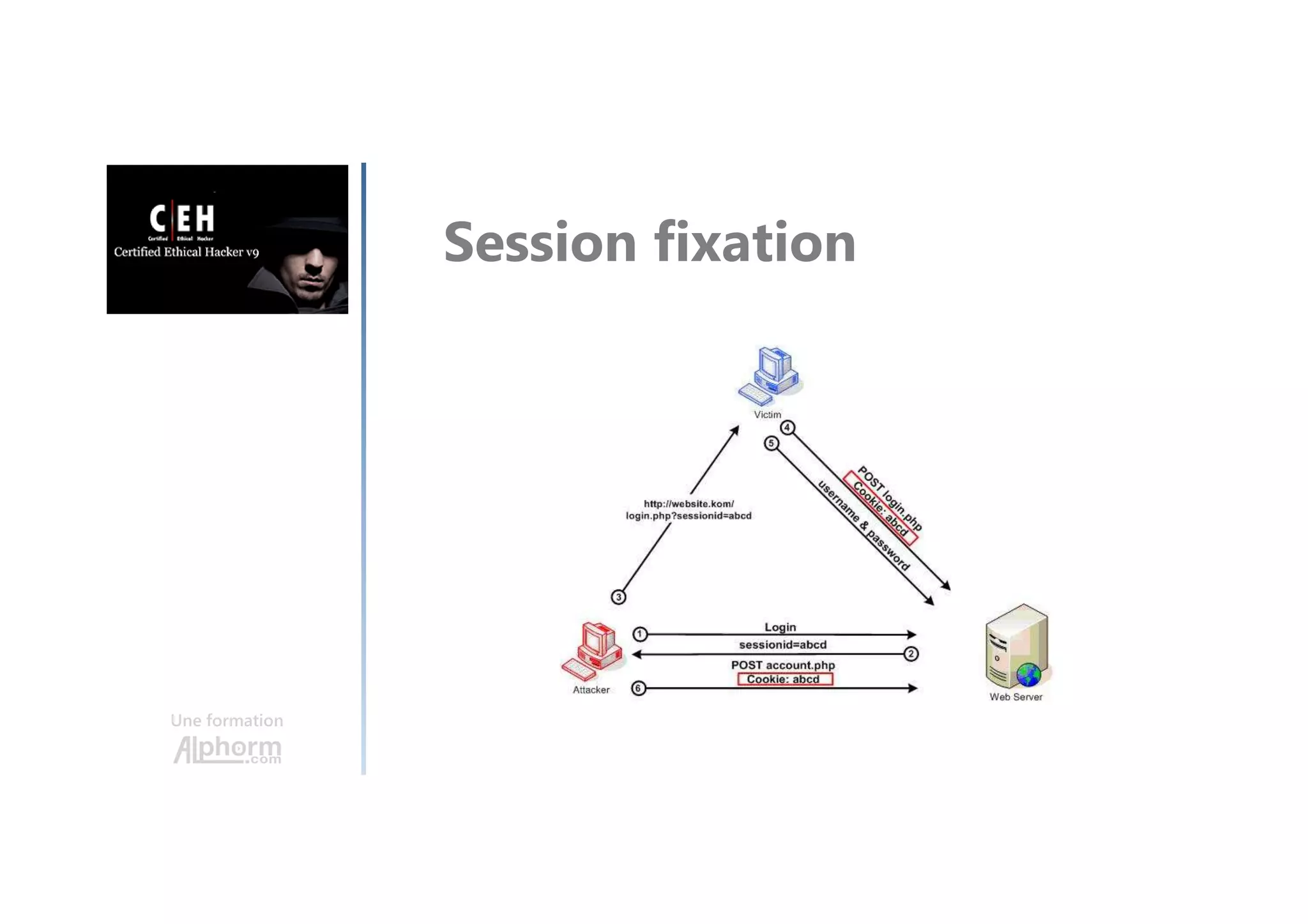 Une formation
Session fixation
 