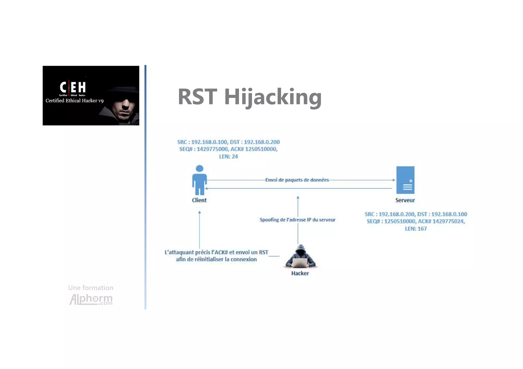 Une formation
RST Hijacking
 