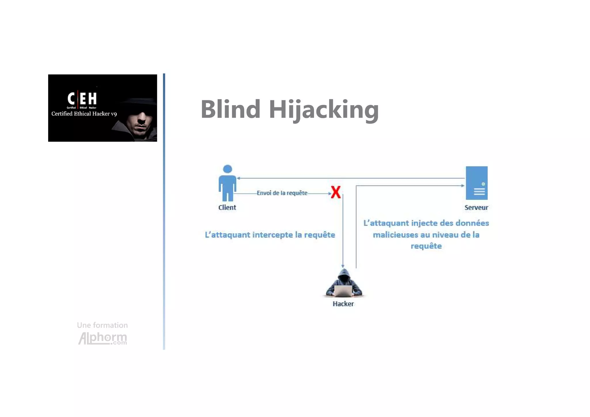 Une formation
Blind Hijacking
 