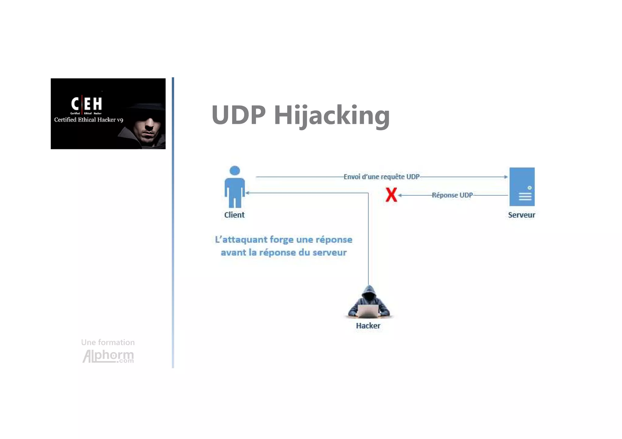Une formation
UDP Hijacking
 