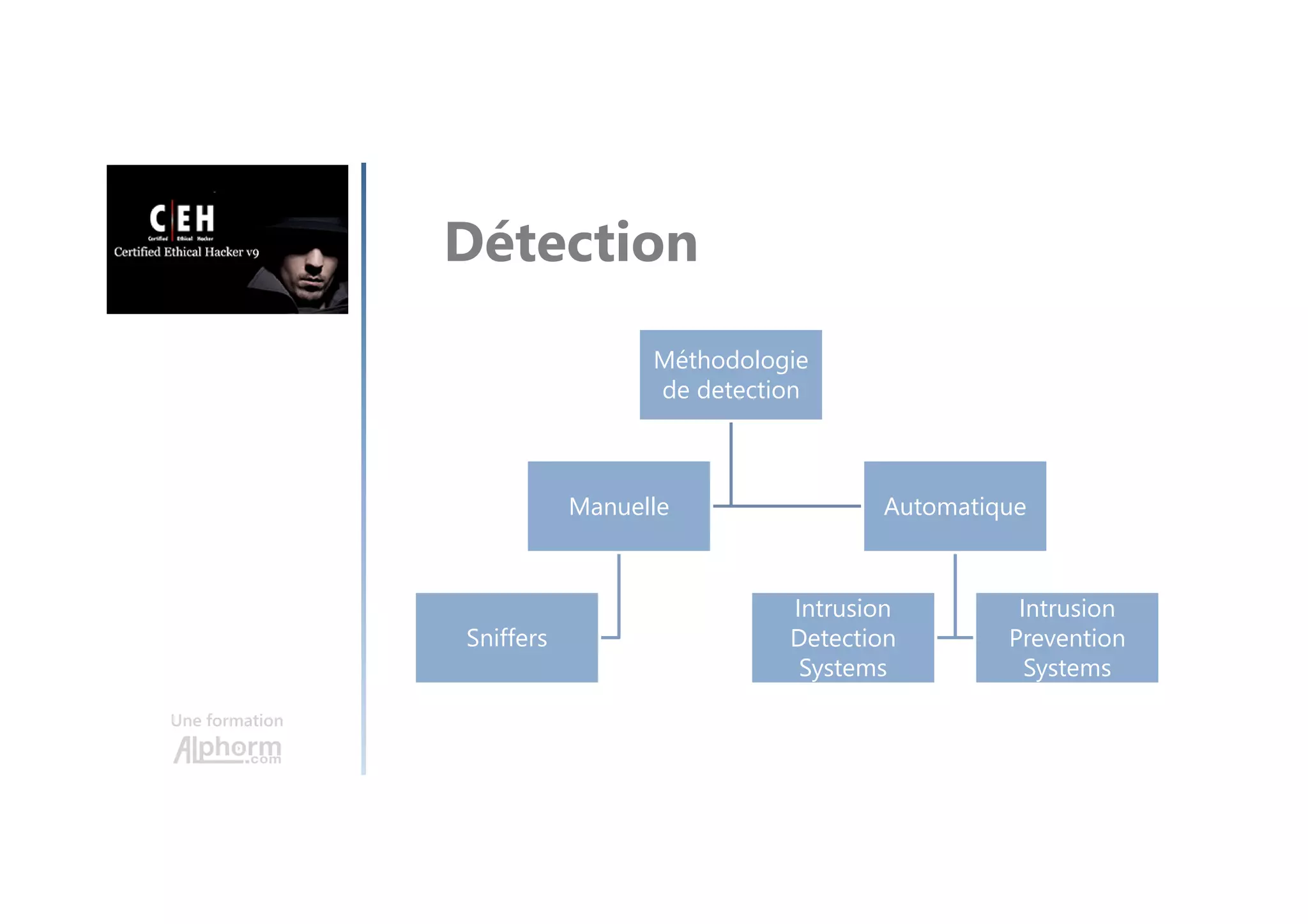 Une formation
Détection
Méthodologie
de detection
Manuelle
Sniffers
Automatique
Intrusion
Detection
Systems
Intrusion
Prevention
Systems
 