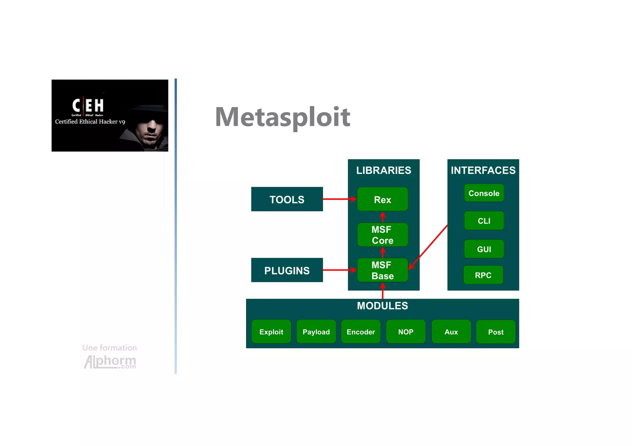 Une formation
Metasploit
 