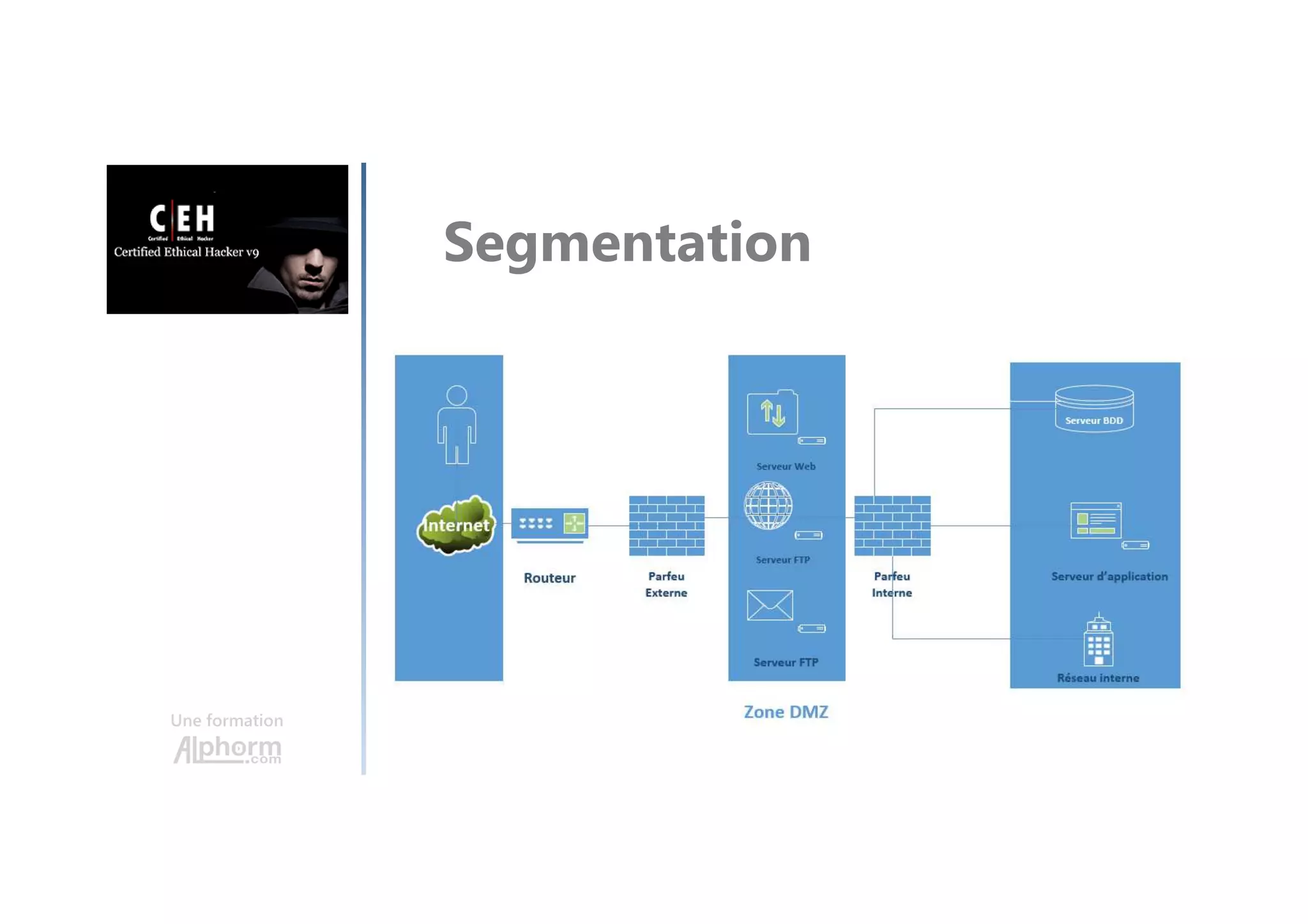 Une formation
Segmentation
 