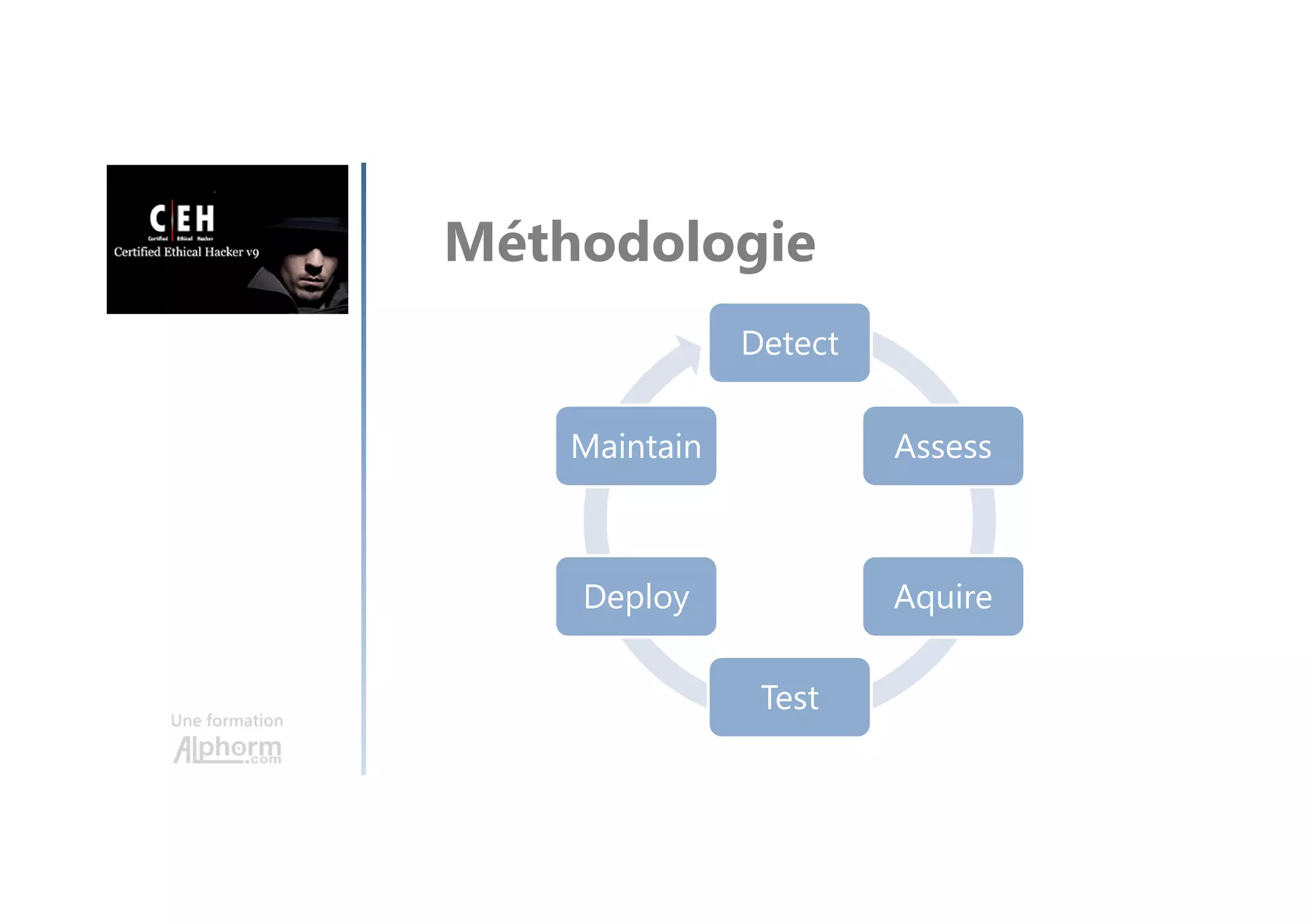 Une formation
Méthodologie
Detect
Assess
Aquire
Test
Deploy
Maintain
 