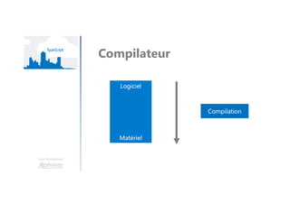Une formation
Compilateur
Logiciel
Matériel
Compilation
 