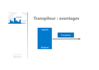 Une formation
Transpileur : avantages
Logiciel
Matériel
Transpileur
 