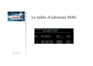 Une formation
La table d’adresses MAC
 