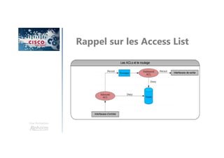 Une formation
Rappel sur les Access List
 