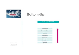 Une formation
Bottom-Up
 