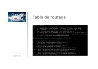 Une formation
Table de routage
 