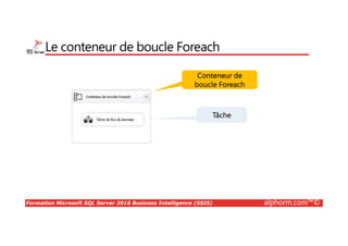 Formation Microsoft SQL Server 2016 Business Intelligence (SSIS) alphorm.com™©
Le conteneur de boucle Foreach
Conteneur de
boucle Foreach
Conteneur de
boucle Foreach
TâcheTâche
 