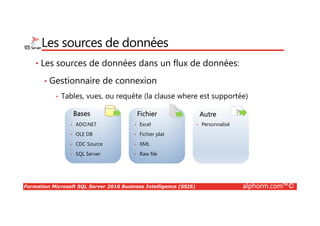 Formation Microsoft SQL Server 2016 Business Intelligence (SSIS) alphorm.com™©
Les sources de données
• Les sources de données dans un flux de données:
• Gestionnaire de connexion
• Tables, vues, ou requête (la clause where est supportée)
• ADO.NET
• OLE DB
• CDC Source
• SQL Server
• Excel
• Fichier plat
• XML
• Raw file
• Personnalisé
Bases Fichier Autre ?
 
