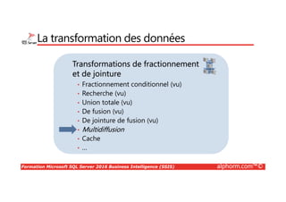 Formation Microsoft SQL Server 2016 Business Intelligence (SSIS) alphorm.com™©
Transformations de fractionnement
et de jointure
La transformation des données
• Fractionnement conditionnel (vu)
• Recherche (vu)
• Union totale (vu)
• De fusion (vu)
• De jointure de fusion (vu)
• Multidiffusion
• Cache
• …
 