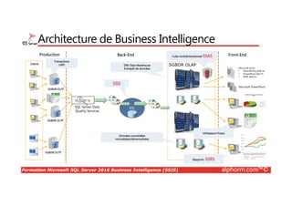 Formation Microsoft SQL Server 2016 Business Intelligence (SSIS) alphorm.com™©
Architecture de Business Intelligence
SGBDR OLTP
ETL
Back-End
Transactions
LMD
Transactions
LMD DW: Data Warehouse
Entrepôt de données
DW: Data Warehouse
Entrepôt de données
Données consolidées
normalisées/dénormalisées
Données consolidées
normalisées/dénormalisées
Front-End
SSISSSIS
Production
Clients SGBDR OLAP
Rapports SSRSRapports SSRS
Utilisateurs finauxUtilisateurs finaux
SGBDR OLTP
SGBDR OLTP
Cube multidimensionnel SSASCube multidimensionnel SSAS
1011000110
SQL Server Data
Quality Services
Microsoft PowerPivot
Microsoft Excel
• Data Mining Add-In
• PowerPivot Add-In
• MDS Add-In
 