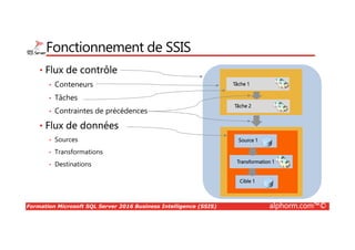 Formation Microsoft SQL Server 2016 Business Intelligence (SSIS) alphorm.com™©
Fonctionnement de SSIS
• Flux de contrôle
• Conteneurs
• Tâches
• Contraintes de précédences
• Flux de données
• Sources
• Transformations
• Destinations
Tâche 1
Tâche 2
Source 1
Transformation 1
Cible 1
 