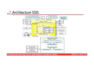 Formation Microsoft SQL Server 2016 Business Intelligence (SSIS) alphorm.com™©
Architecture SSIS
 