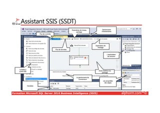 Formation Microsoft SQL Server 2016 Business Intelligence (SSIS) alphorm.com™©
Assistant SSIS (SSDT)
Zone d’édition du
package
Flux de données
L’explorateur
de solution
Les propriétés
des objets
Le gestionnaire de
connecteurs
La Boîte à
outils SSIS
Paramètres de niveau
package
Gestionnaire
d’événements
Explorateur de
Package
Variables
Flux de contrôle
 