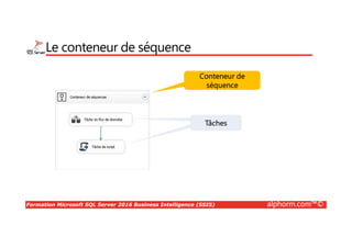 Formation Microsoft SQL Server 2016 Business Intelligence (SSIS) alphorm.com™©
Le conteneur de séquence
Conteneur de
séquence
Conteneur de
séquence
TâchesTâchesTâchesTâches
 