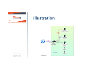 Une formation
Illustration
 