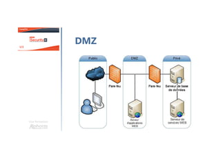 Une formation
DMZ
 