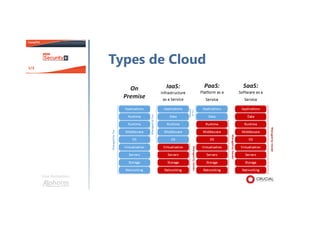 Une formation
Types de Cloud
 