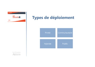 Une formation
Types de déploiement
Privée Communautaire
Hybride Public
 