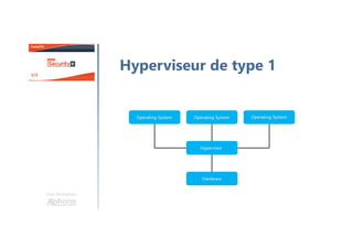 Une formation
Hyperviseur de type 1
 