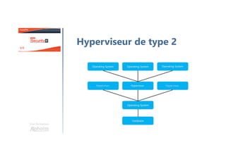 Une formation
Hyperviseur de type 2
 