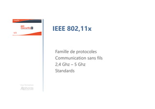 Une formation
IEEE 802,11x
Famille de protocoles
Communication sans fils
2,4 Ghz – 5 Ghz
Standards
 