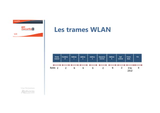 Une formation
Les trames WLAN
 