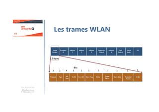 Une formation
Les trames WLAN
 