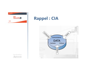 Une formation
Rappel : CIA
 