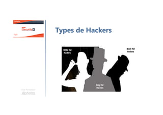 Une formation
Prérequis
Avoir une connaissance de base de
la pile TCP/IP
Savoir configurer les paramètres IP
d'une machine
Avoir une première expérience
dans le domaine IT
 
