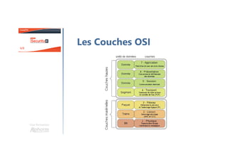 Une formation
Les Couches OSI
 