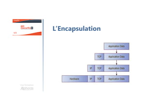 Une formation
L’Encapsulation
 