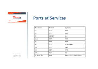 Une formation
Ports et Services
 