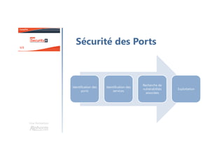 Une formation
Sécurité des Ports
Identification des
ports
Identification des
services
Recherche de
vulnérabilités
associées
Exploitation
 