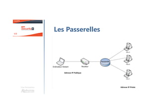 Introduction à
la Sécurité Informatique
Une formation
Hamza KONDAH
 