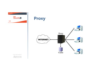 Introduction à
la Sécurité Informatique
Une formation
Hamza KONDAH
 