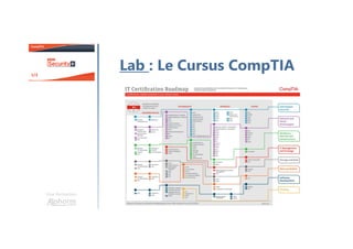 Une formation
Lab : Le Cursus CompTIA
 