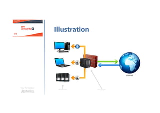 Une formation
Illustration
 