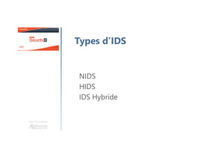 Une formation
Types d’IDS
NIDS
HIDS
IDS Hybride
 