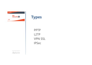 Une formation
Types
PPTP
L2TP
VPN SSL
IPSec
 
