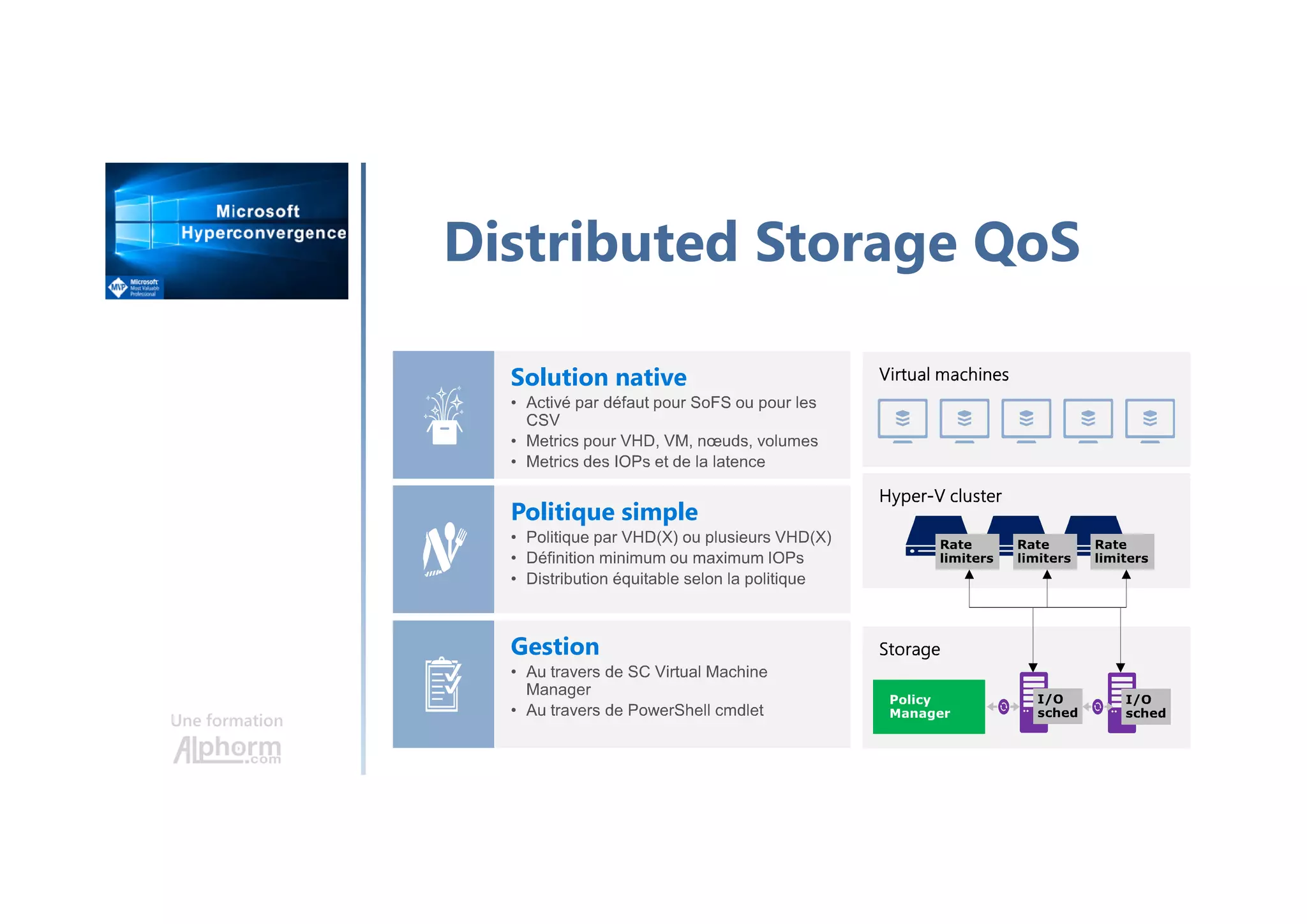Une formation
Distributed Storage QoS
Gestion
•
•
Solution native
•
•
•
Politique simple
•
•
•
 
