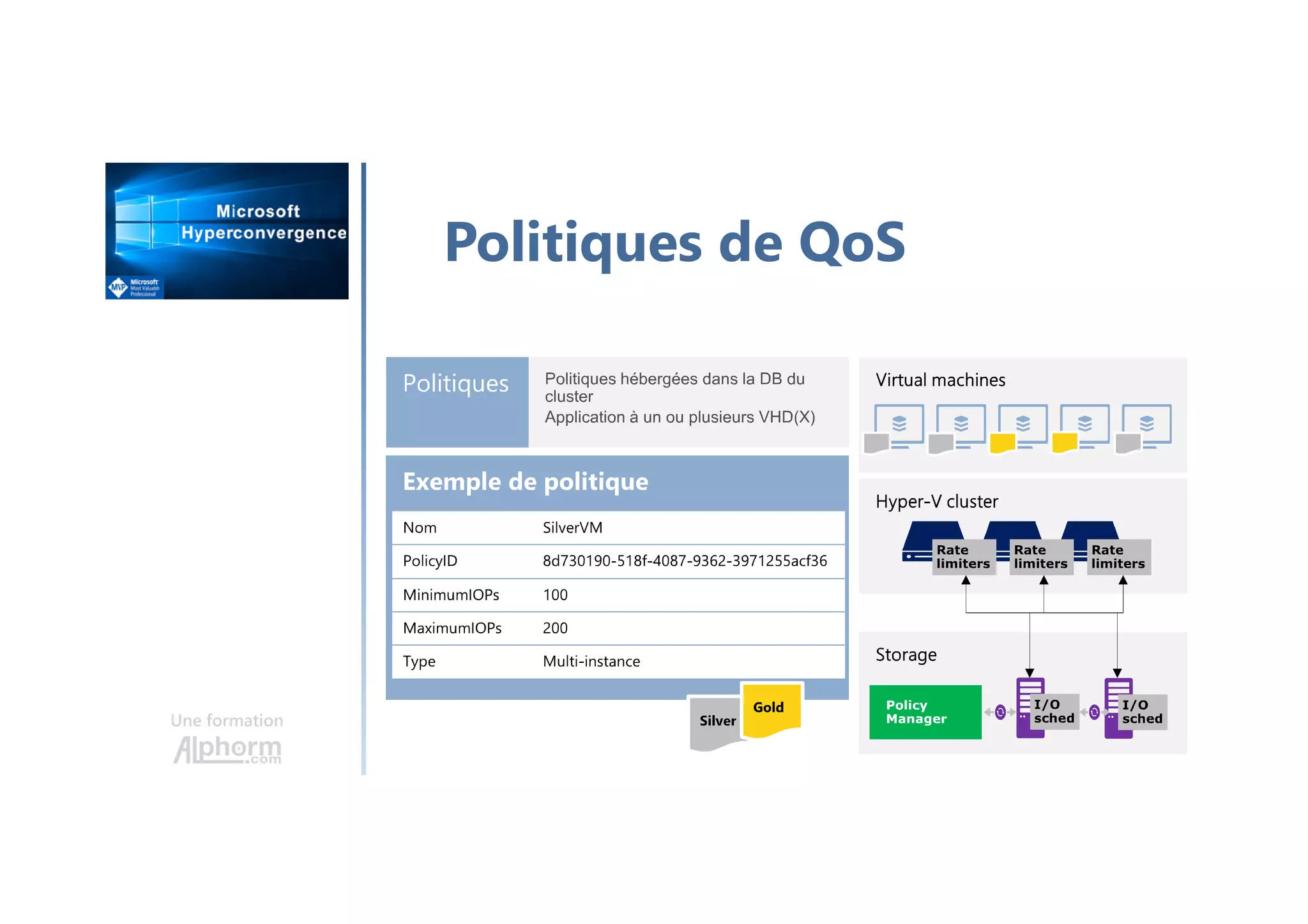 Une formation
Politiques de QoS
 